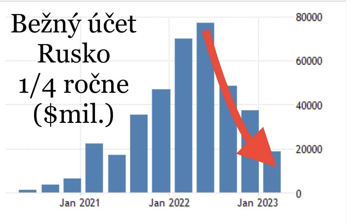 data-without-pathos-very-weak-data-and-an-even-worse-trend-russian-economy-world-a-week