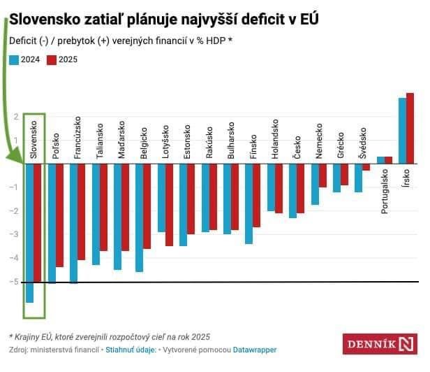 Dáta bez pátosu: Slovenská (ne)konsolidácia financií