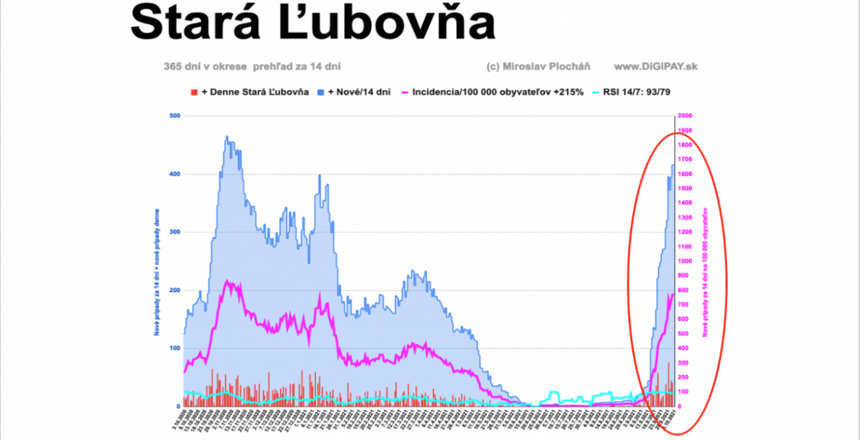 Dáta bez pátosu: Analýza delty v Starej Ľubovni