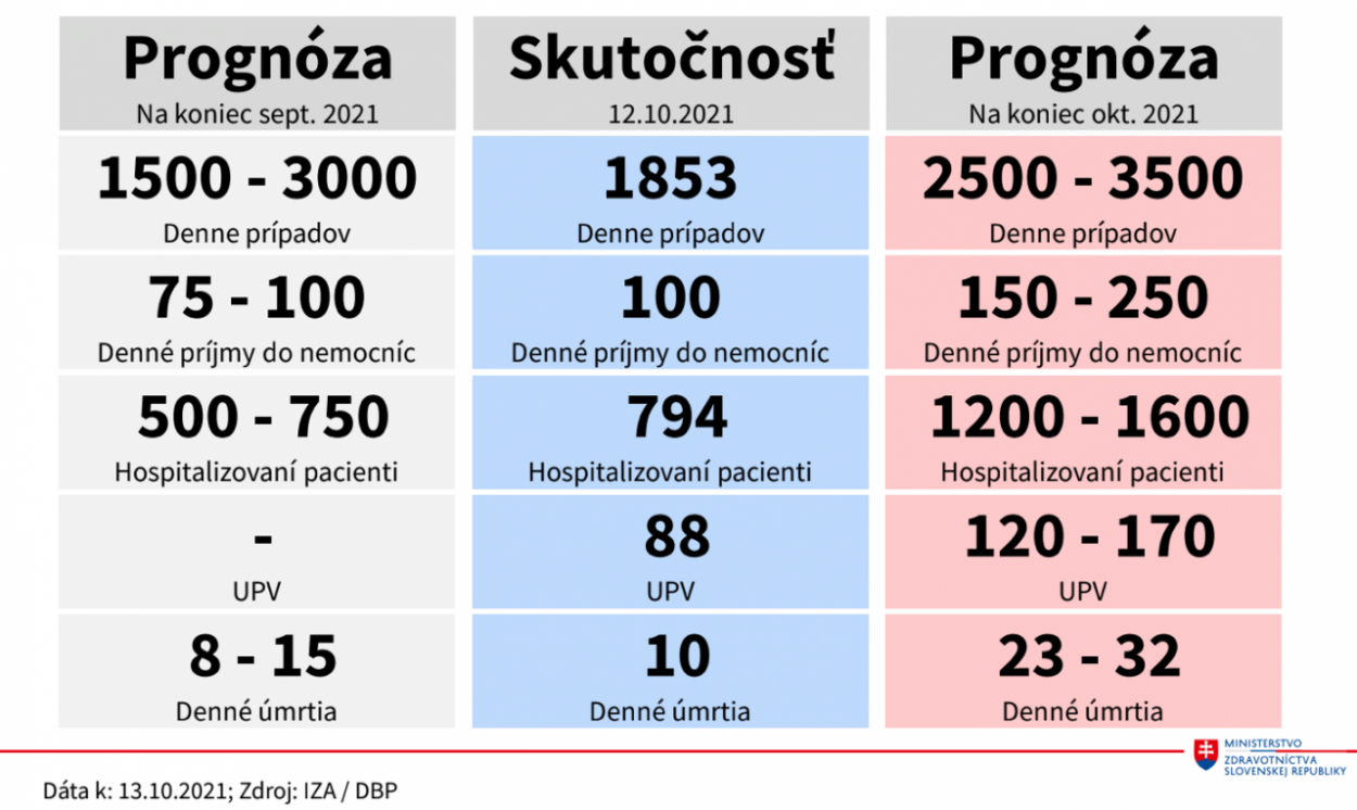 Dáta bez pátosu: Na toto vieme dať pečiatku „potvrdené pátosákmi​“