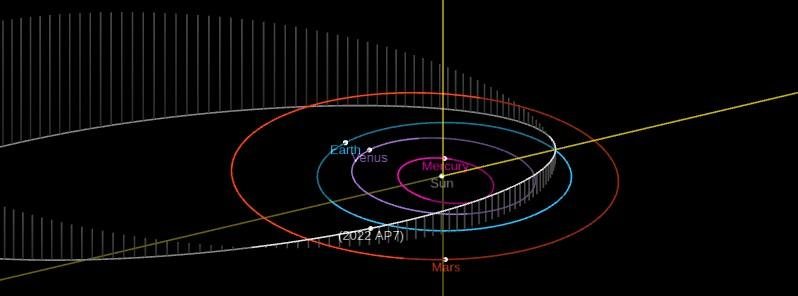 Astronómovia vyvracajú mýty o Asteroide 2022 AP7 —  zabijak planét nám nehrozí