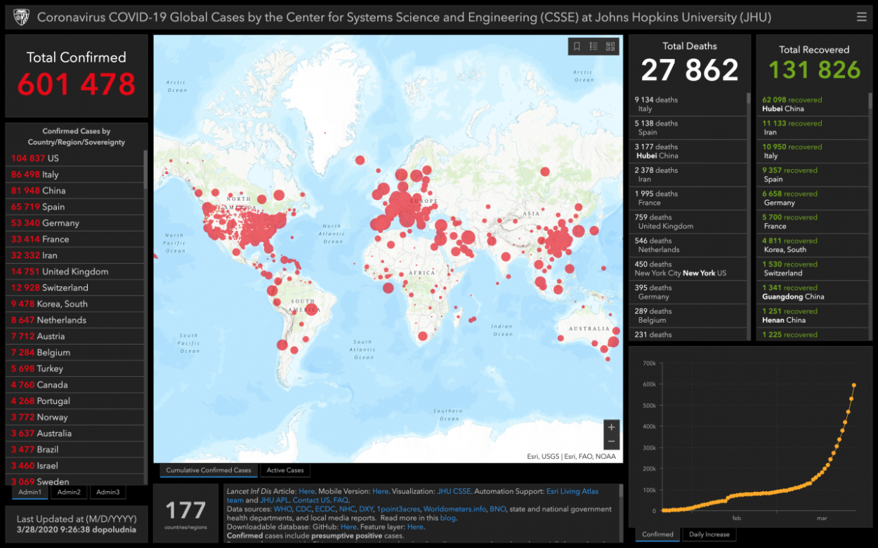 Takto sa koronavírus šíri vo svete (aktualizované počty nakazených + mapy)