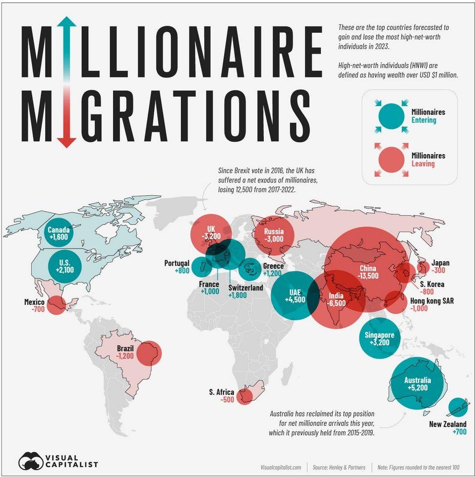 Dáta bez pátosu: Migrácia milionárov — Odkiaľ, kam a koľko?