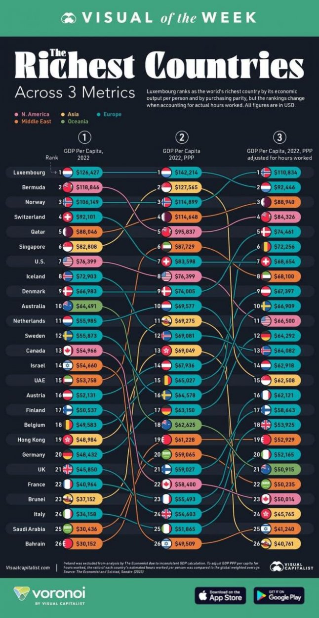 Dáta bez pátosu: Graf dňa – najbohatšie krajiny