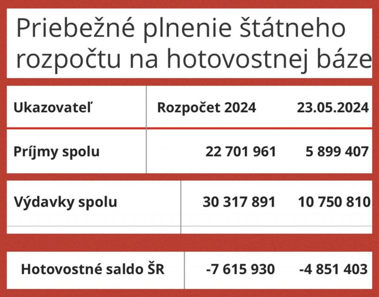 Dáta bez pátosu: Deficit v rozpočte