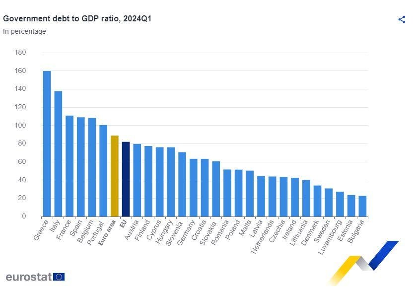 Dáta bez pátosu: Čistý vs hrubý dlh Slovenska