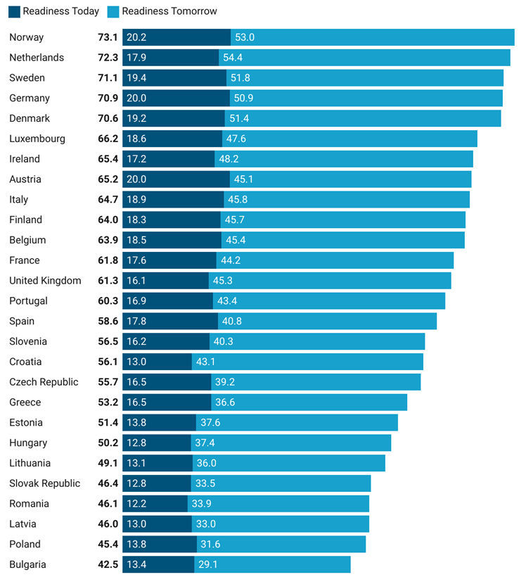 Nová štúdia GLOBSECu: Slovenský zdravotnícky systém medzi najslabšími v Európe