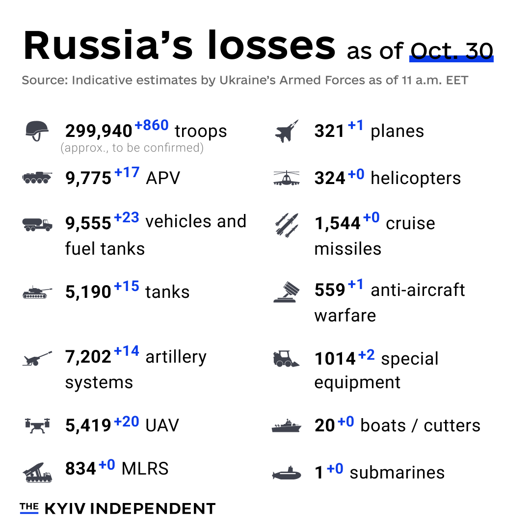 Ukrajina ONLINE: 90. týždeň vojny (30. 10. – 5. 11. 2023)