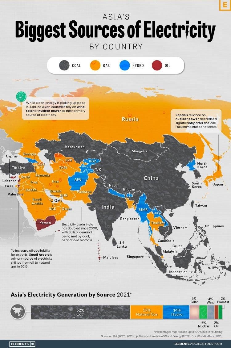 Dáta bez pátosu: Kto je kráľ v spaľovaní fosílnych palív? Ázia