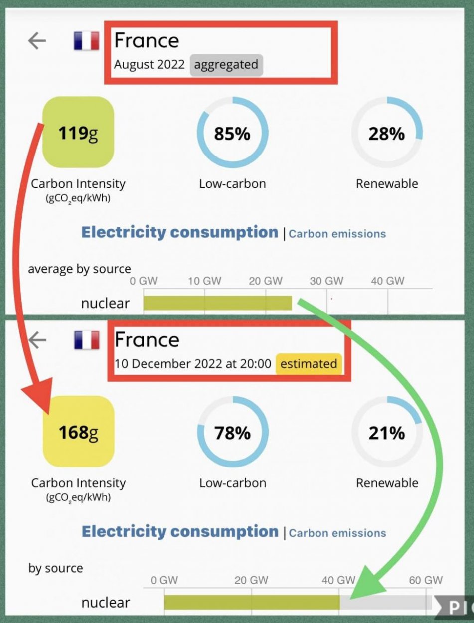 Dáta bez pátosu: Francúzsko vs. Nemecko – šialené rozdiely v zelenej energií 