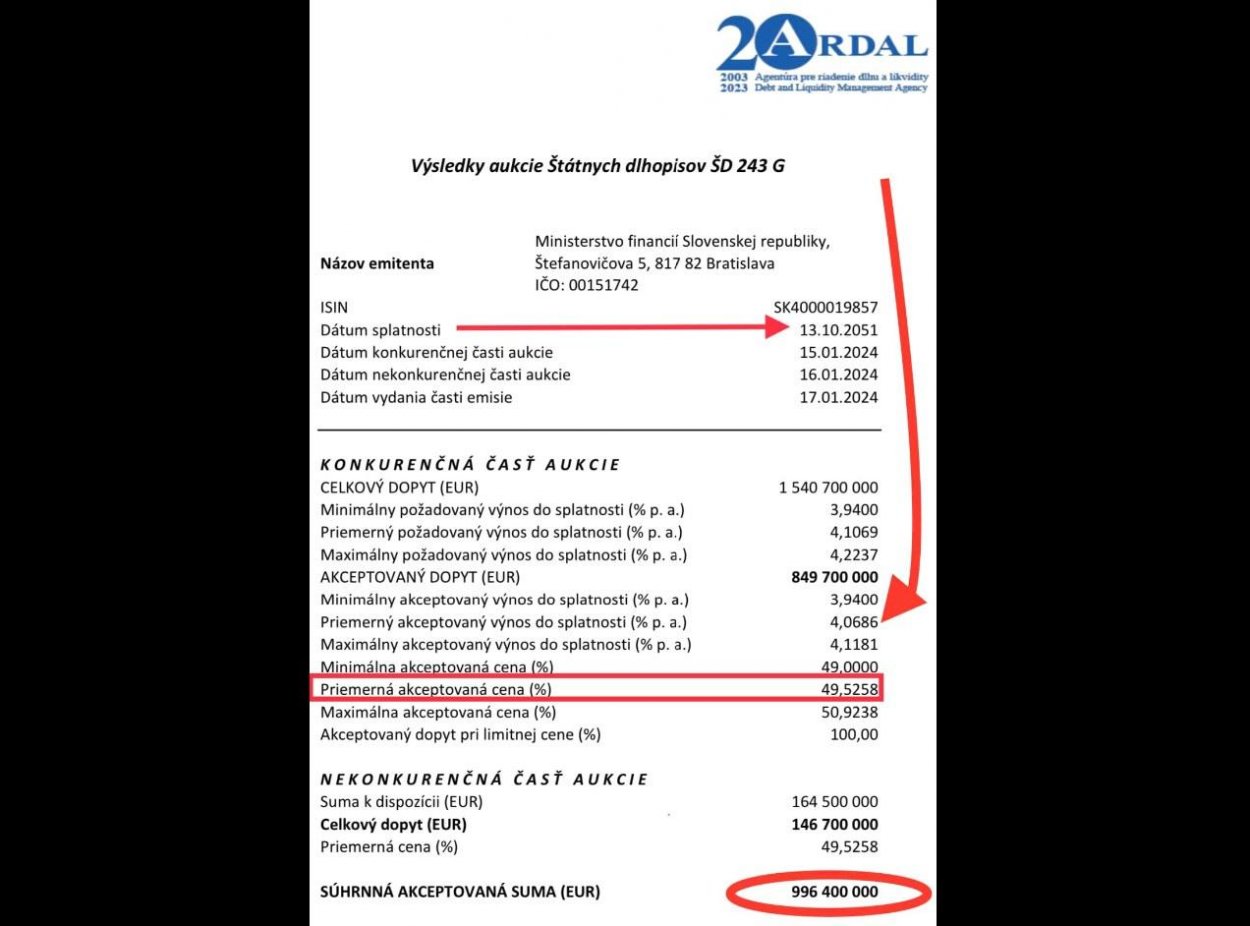 Dáta bez pátosu: Pravda o slovenských pôžičkách a dlhopisoch