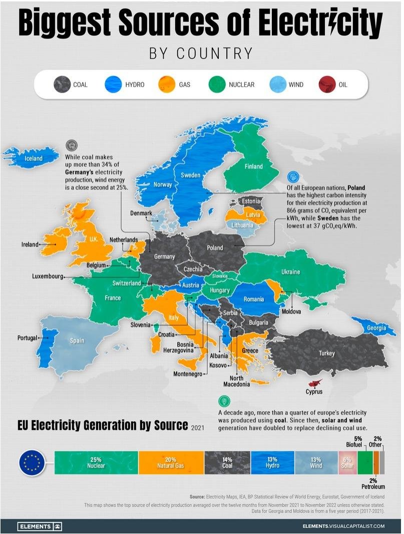 Dáta bez pátosu: Zdroje výroby elektriny v Európe