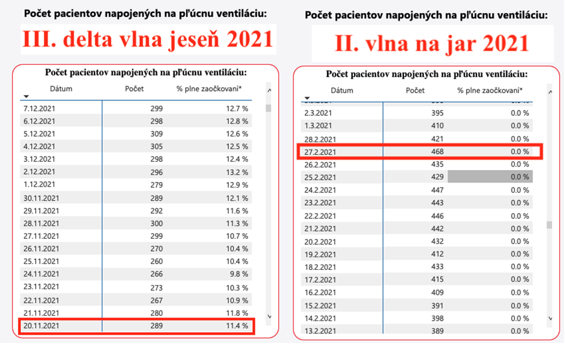 Dáta bez pátosu: Humanitárna katastrofa - a čo keď je to inak?