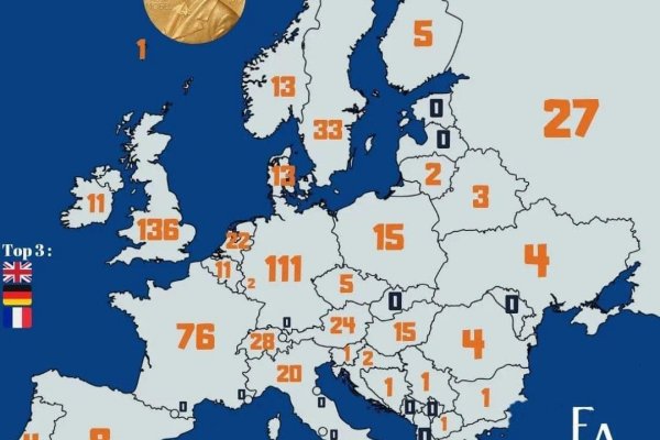 Dáta bez pátosu: Počet nositeľov Nobelovej ceny