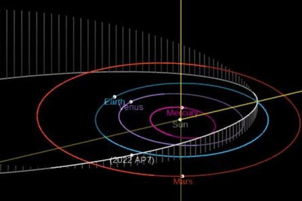 Astronómovia vyvracajú mýty o Asteroide 2022 AP7 —  zabijak planét nám nehrozí