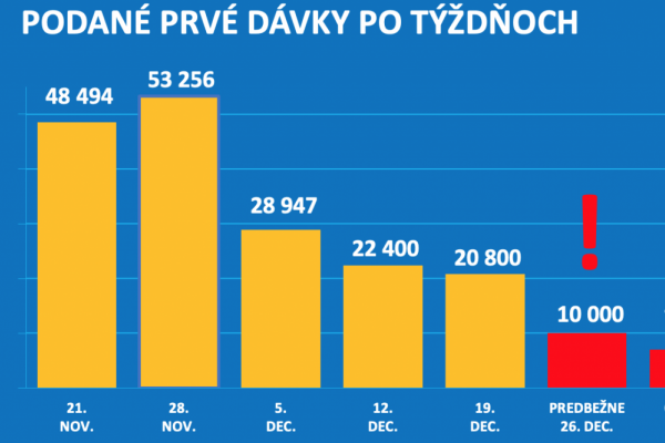 Dáta bez pátosu: Sme krajina v rukách ľudí, ktorým sú dáta ukradnuté