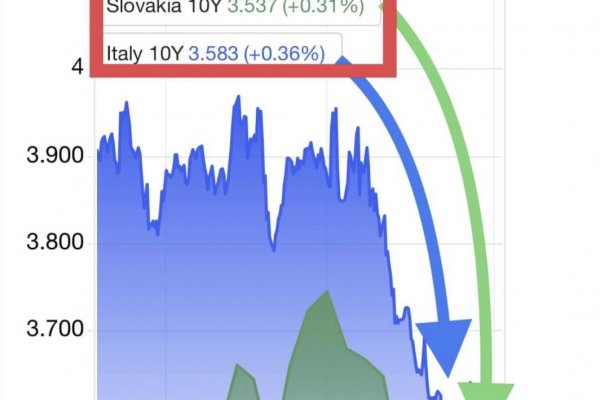 Dáta bez pátosu: Talianske a slovenské desaťročné dlhopisy