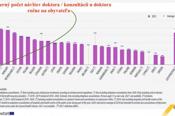 Dáta bez pátosu: Slovensko konečne na čele