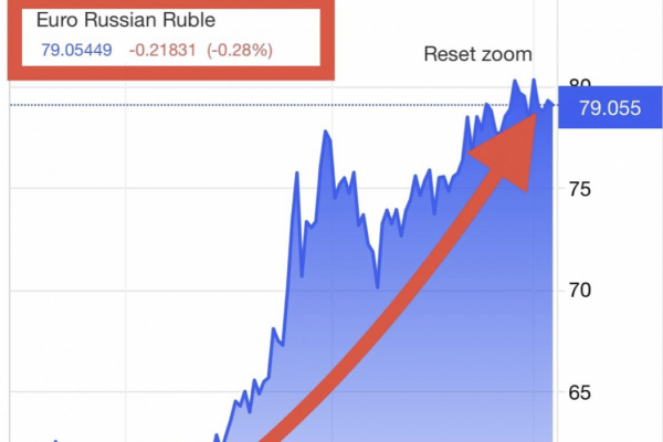 Dáta bez pátosu: Rubeľ za euro – zoslabol za 6 mesiacov o 50 %