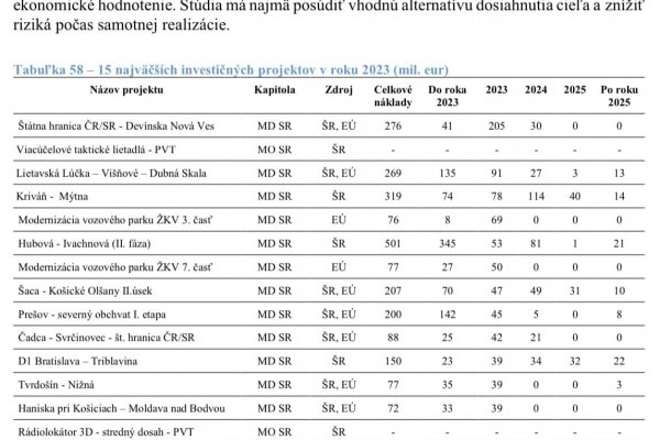 Dáta bez pátosu: 15 mega projektov roku 2023 na Slovensku