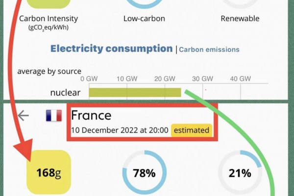 Dáta bez pátosu: Francúzsko vs. Nemecko – šialené rozdiely v zelenej energií 